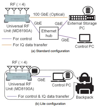 Mobile Device Field Tests with Excellent Reproducibility – Section Image 2