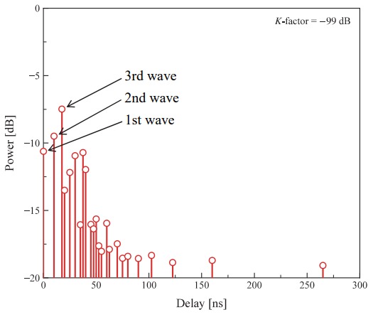 Mobile Device Field Tests with Excellent Reproducibility – Section Image 5