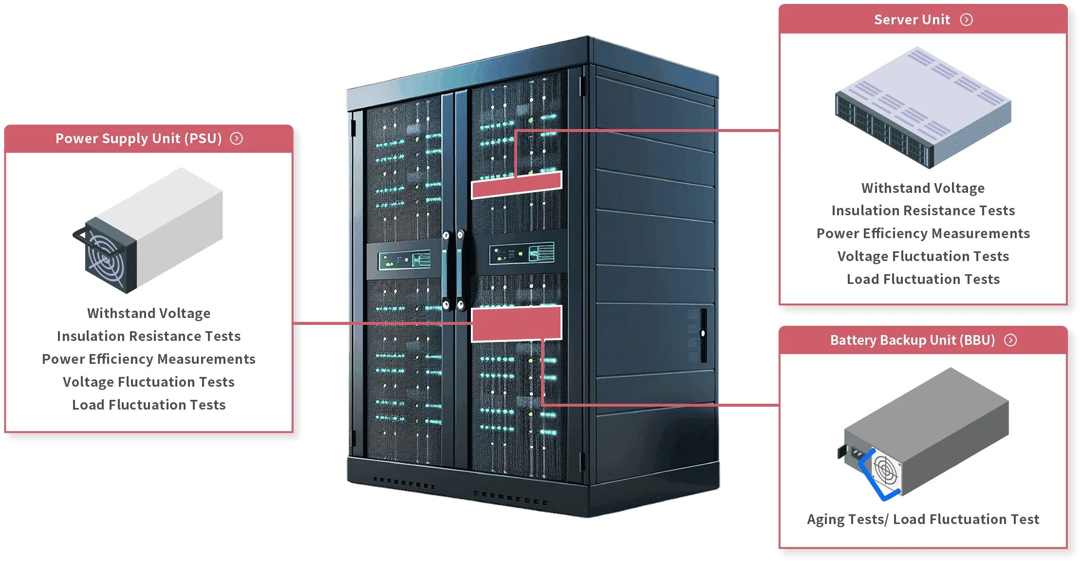 Evaluation of Power Supplies for Data Centers and IT Servers – Section Image 1