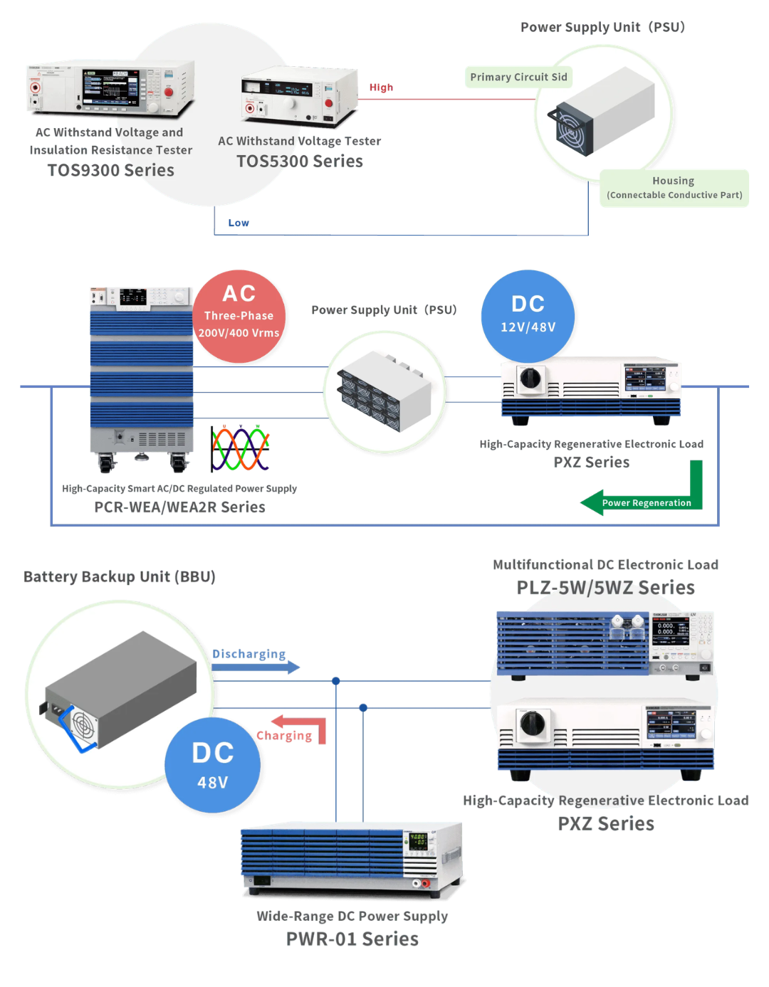 Evaluation of Power Supplies for Data Centers and IT Servers – Section Image 3