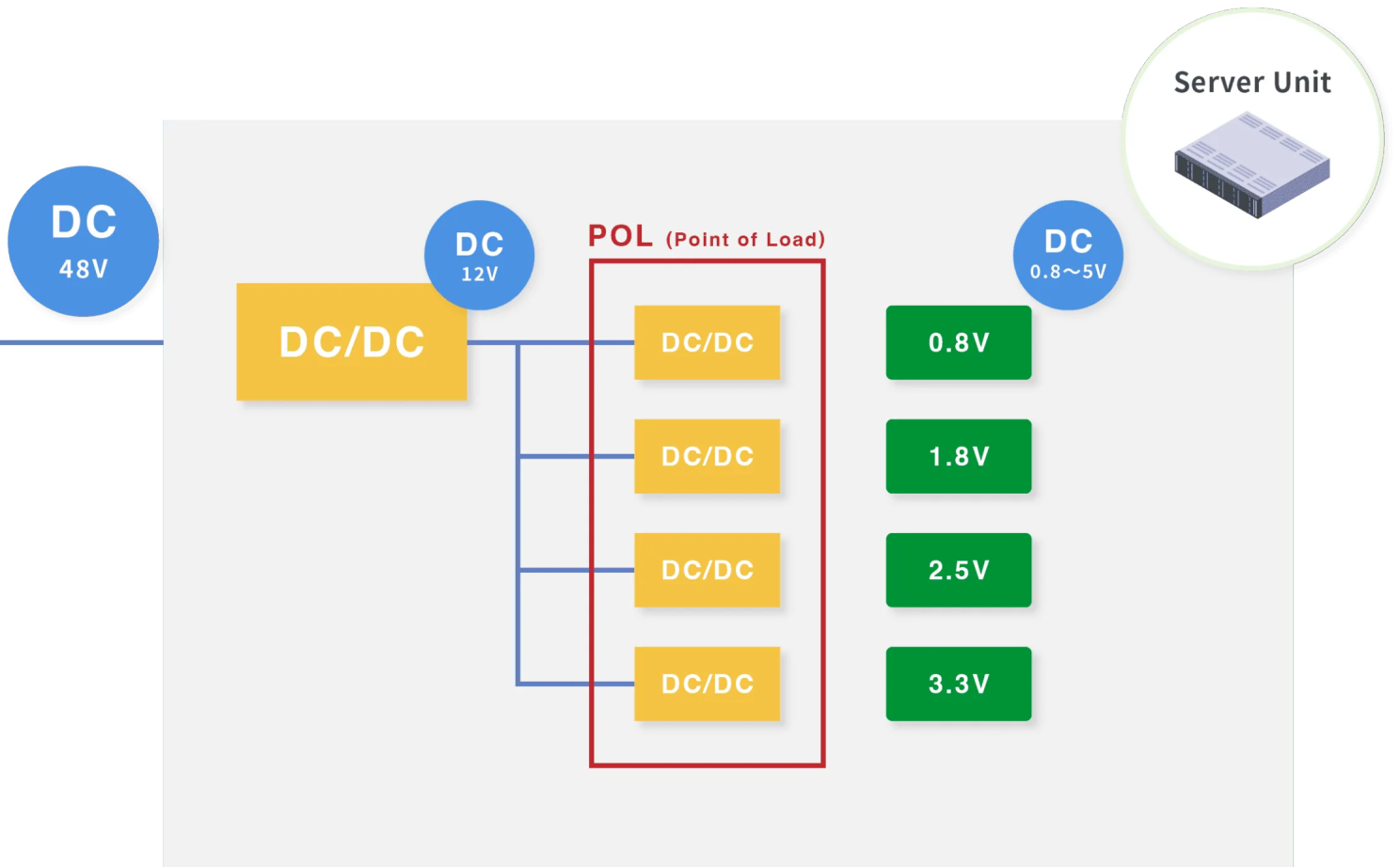 Evaluation of Power Supplies for Data Centers and IT Servers – Section Image 4