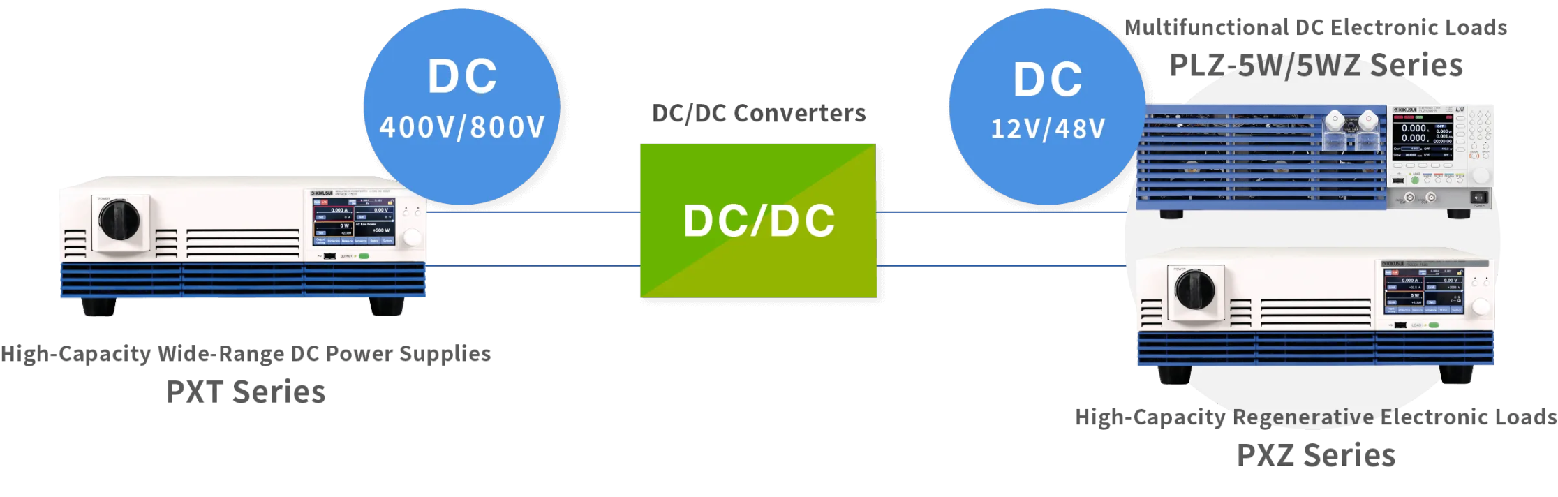Evaluation of Power Supplies for Data Centers and IT Servers – Section Image 6