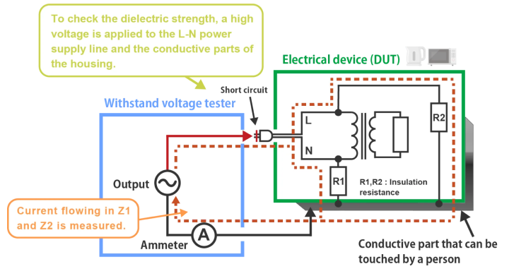 Ensuring Electrical Safety: Withstanding Voltage vs. Partial Discharge Testing – Section Image 2