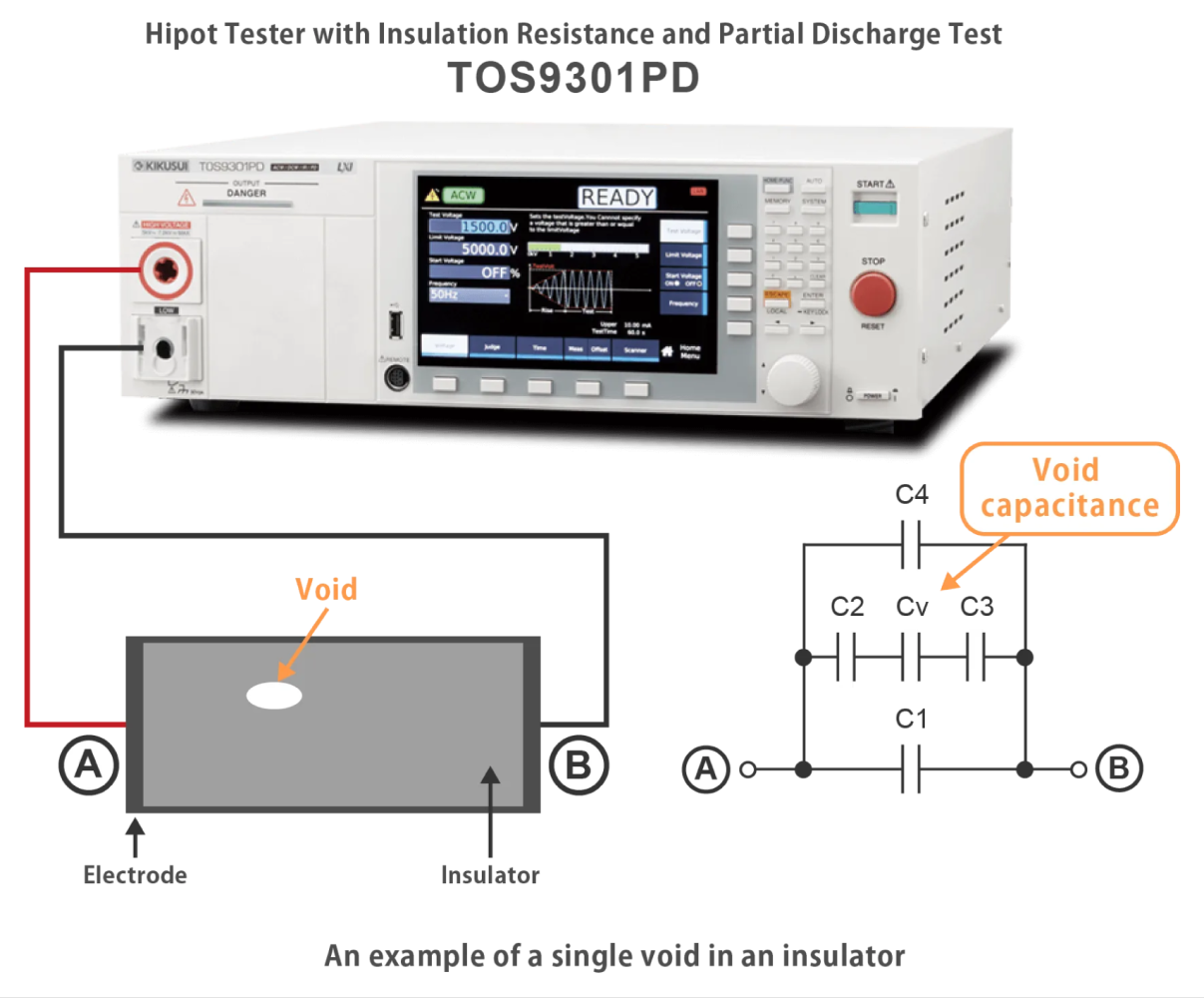 Ensuring Electrical Safety: Withstanding Voltage vs. Partial Discharge Testing – Section Image 3