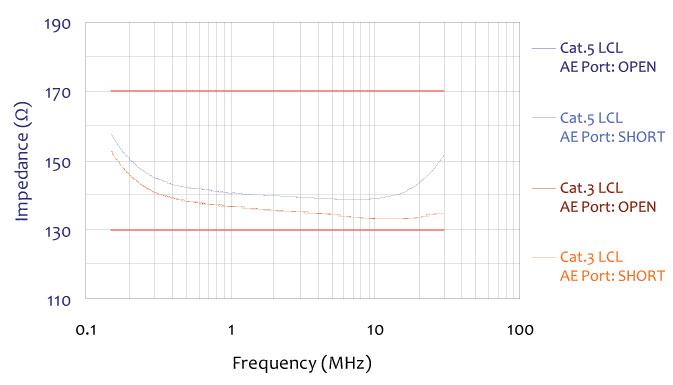 ISN-T8